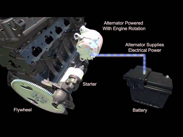 How automotive starting and charging systems work