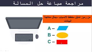 أمثلة على صياغة حل المسائل