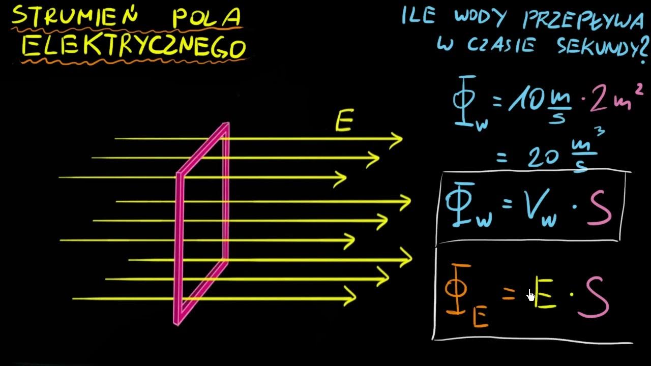 Czy Linie Pola Elektrycznego Mogą Się Przecinać - Co to jest strumień pola elektrycznego i jak go obliczyć? - YouTube