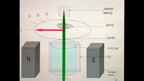 PMMC INSTRUMENTS|PMMC Meter| For Beginners| Instrumentation|Animation
