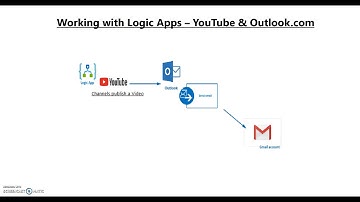 Microsoft Azure Logic Apps - Working with YouTube and Outlook Connectors