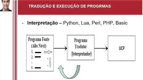 Curso de Introdução à Programação   Aula 03