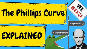 The Phillips Curve  - Explained