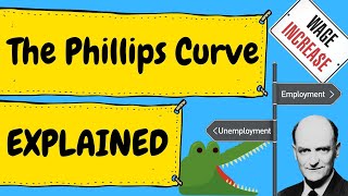 The Phillips Curve  - Explained