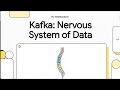 Kafka Architecture Explained — Producers, Brokers, and Consumers (Simple Guide)