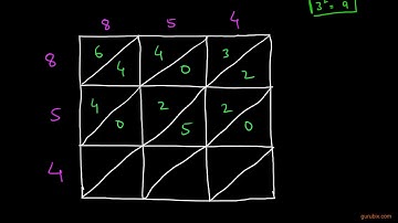 How to find squares of a given number Diagonal Method  Part 1  Squares and square roots