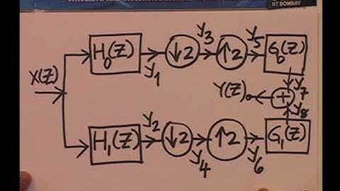 L11-Two Channel Filter Bank