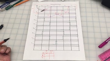 How to solve signal conflicts in pneumatic diagrams part 3
