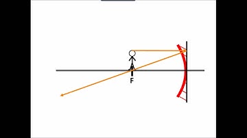 Ray Diagrams #2: Concave Mirrors