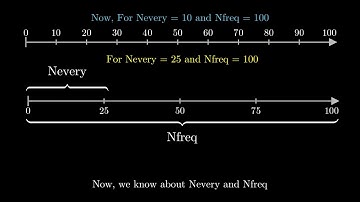 Time-averaging in LAMMPS
