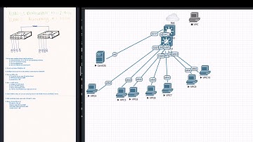 VLAN VTP and SSH lab