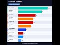 F1 Driver Standings — OddSpec Motorsport