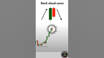 Dark cloud cover candlestick pattern | trade with suman #trading #darkcloud