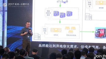 Apsara 2017 | Local Database Backup to Cloud in 5 mins