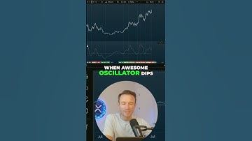 Awesome Oscillator: Predicting Market Highs and Lows! #shorts