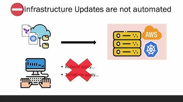 introduction to GitOps