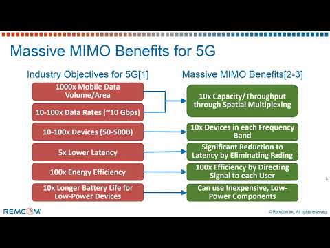 Massive MIMO Benefits for 5G