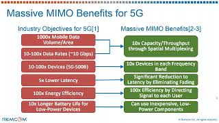 Massive MIMO Benefits for 5G
