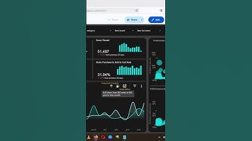 GA4 E Commerce Product Analysis with Looker Studio #ecommerce #lookerstudio #productanalysis