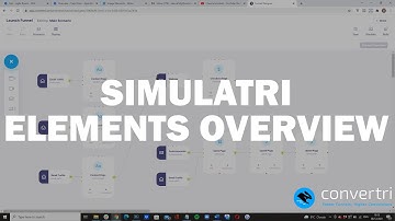 Simulatri funnel designer - Elements Overview