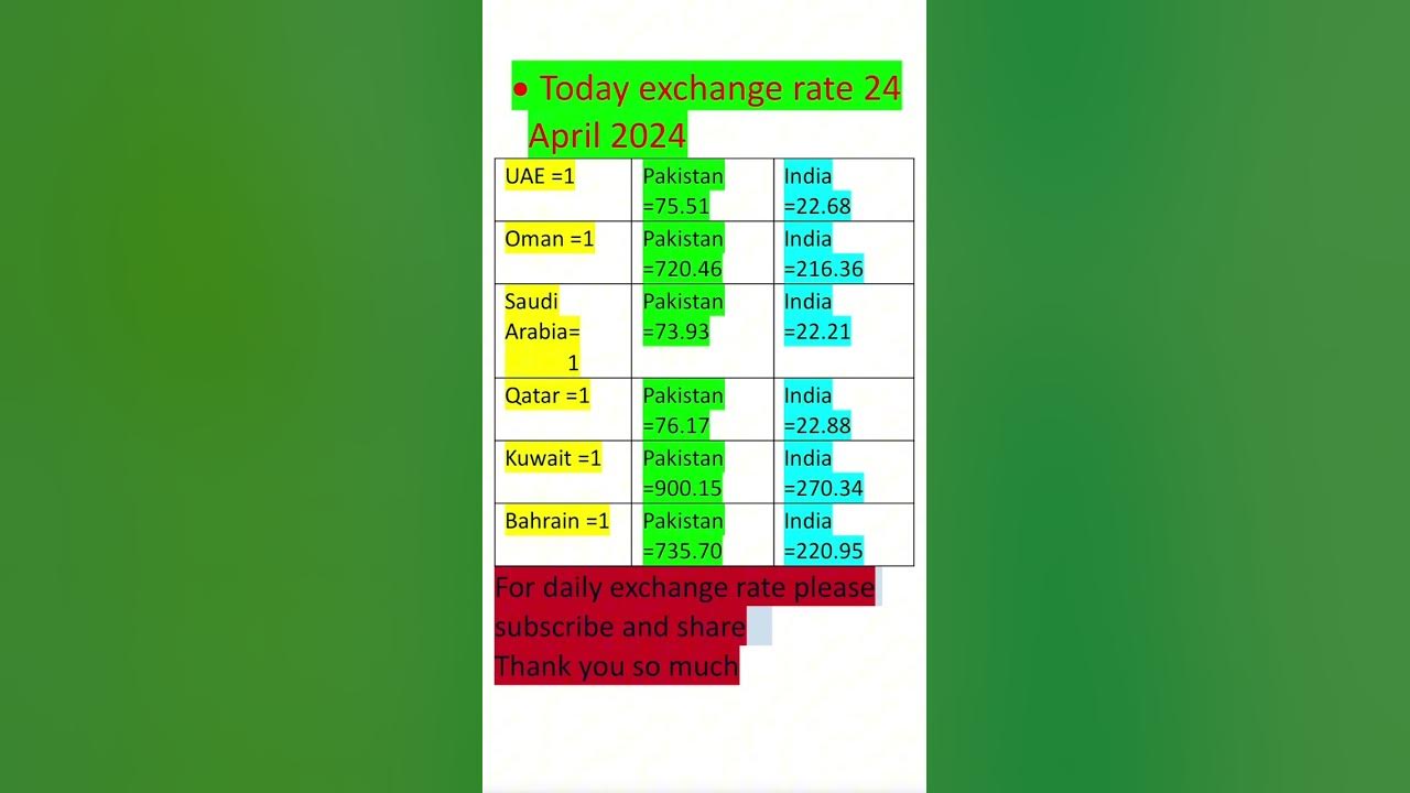 today-currency-exchange-rates-dirham-to-pkr-dirham-to-india-rupee