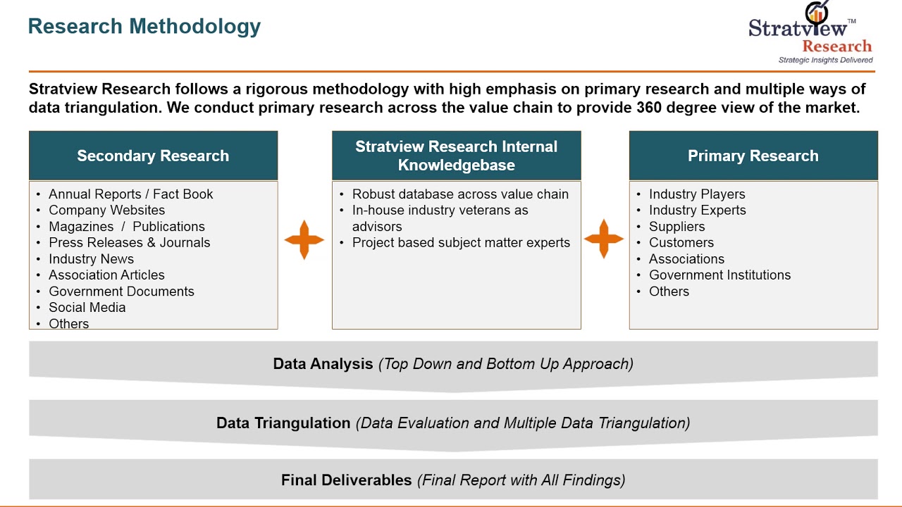 Fracking Fluid End Market Size, Share, Trends & Forecast (2020-25) | Stratview Research