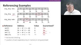 Arrays & Structs, Video 1: Arrays in C