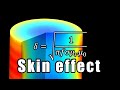 Skin Effect Visualized - Physics Behind Induction Heating