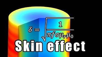 Skin Effect Visualized - Physics Behind Induction Heating