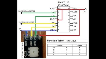 APA102 Ledstrip under Gforth on a Raspberry Pi