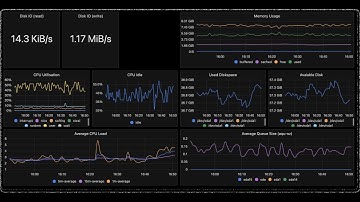 Monitoring Infrastructure System Metrics using OpenTelemetry | SigNoz