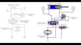 Simple Hydraulic Circuit Tutorial Part II-Circuit Animation screenshot 5