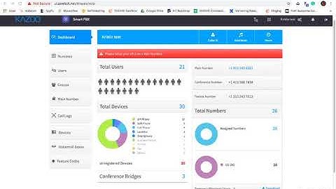 SmartPBX Overview and Dashboard