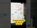 Fortigate interface wan and lan topology brief #youtubeshorts #tech #how #networkconfiguration #net