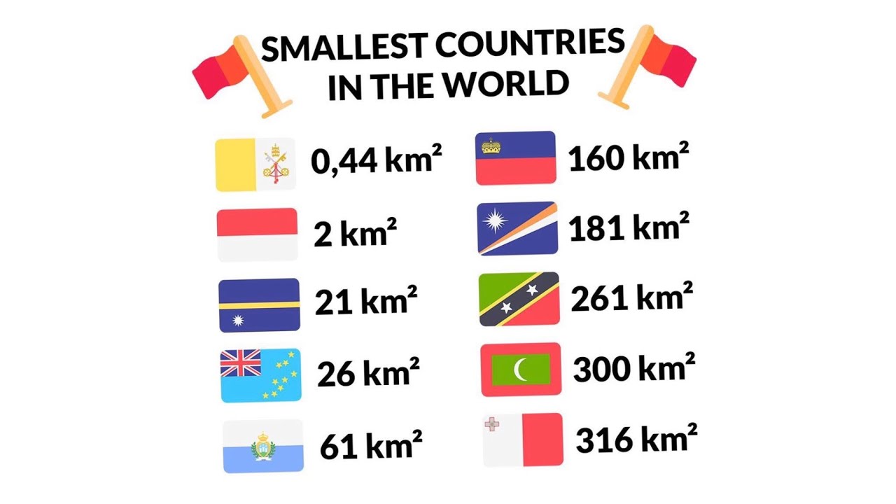 Top 10 World S Smallest Countries - vrogue.co