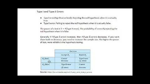Bright Analyst, CFA Level 1 Hypothesis Testing