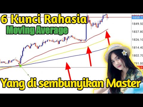 RAHASIA MOVING AVERAGE YANG DI SEMBUNYIKAN PARA MASTER | Lucutivi