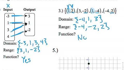 Listing Domain and Range from Ordered Pairs and Mappings