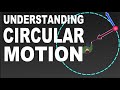 Understanding Circular Motion