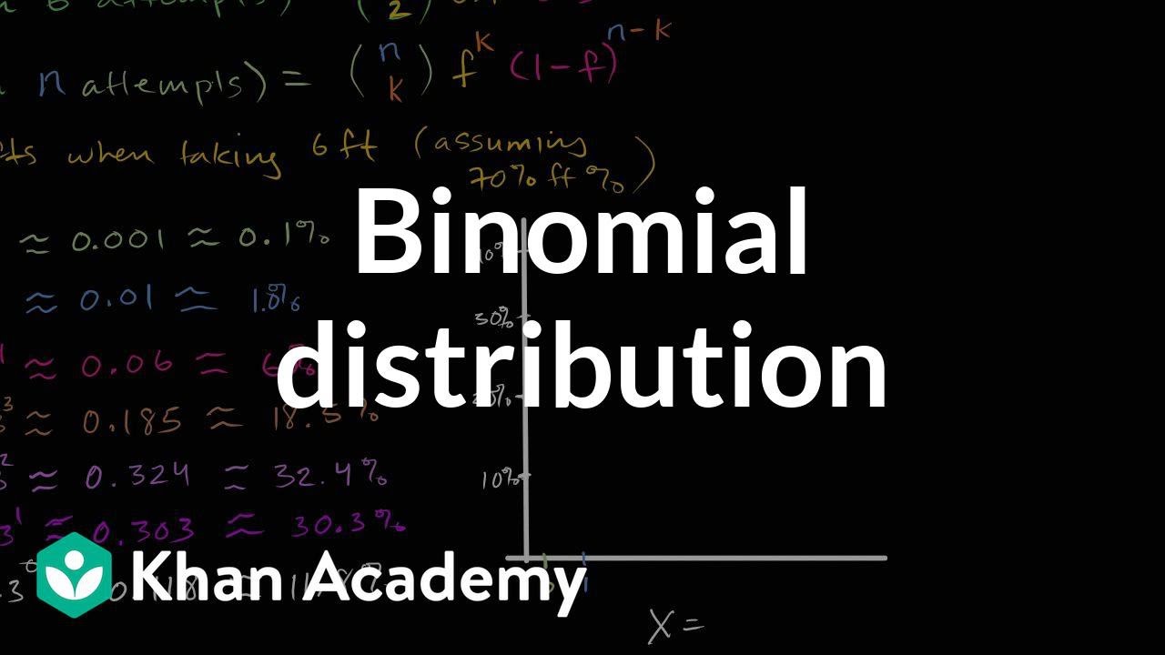 Binomial Distribution Chart