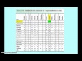 Solubility and Precipitation Quiz