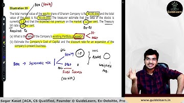 Portfolio Management | Lecture 15 | CA Sagar Kasat