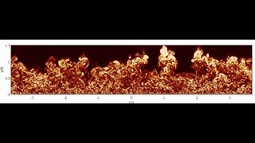 Enstrophy visualization