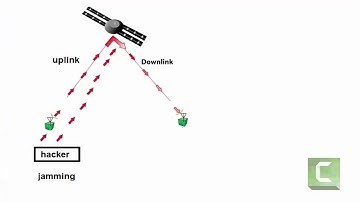 testing the jamming (uplink) (downlink) etc...