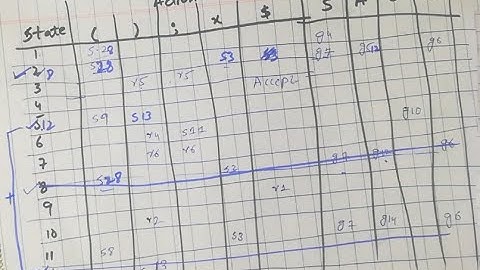 LALR(1) Parsing Table | LALR(1) solved example | Compiler  Construction |Bottom-up parsing | part 5