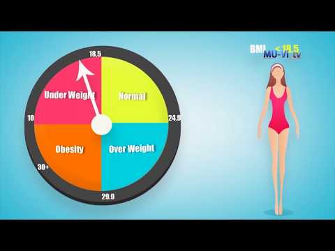Видео: Разлика между наднорменото тегло и затлъстяването