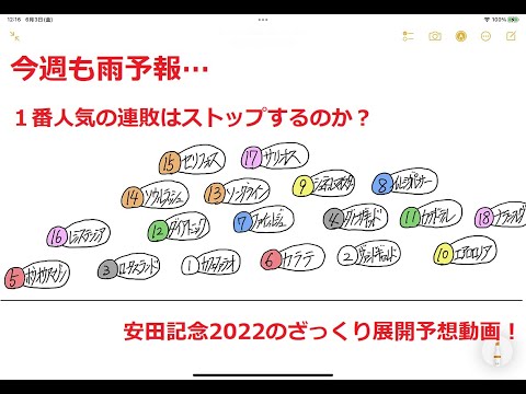 安田記念22のざっくり展開予想動画 Youtube