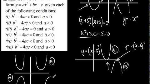 Core 1 - Discriminant 1 - Basic Introduction and worked examples (AS A Level Maths Edexcel OCR AQA)