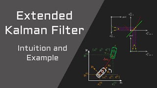 Sensor Fusion:  Extended Kalman Filter - Autonomous Car Motion Estimation