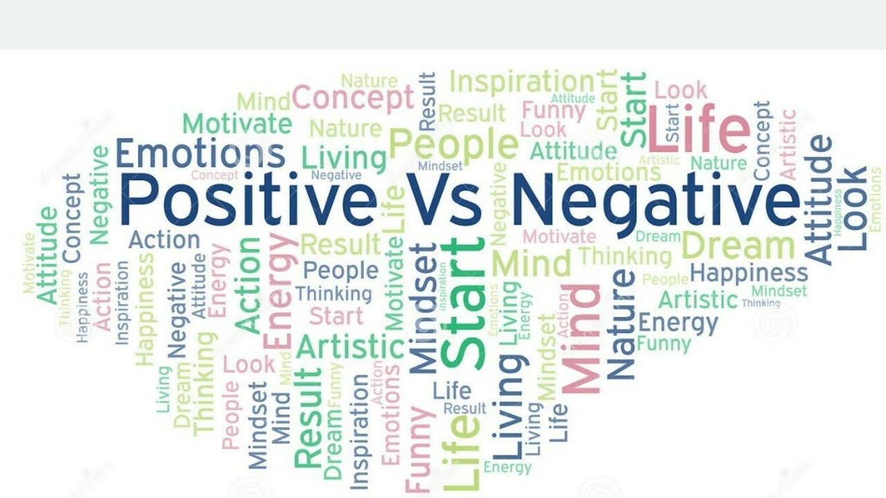 Слово during. Positive and negative Words. Негативные слова фон. Клипарт слова и негативный фон. Positive and negative emotions.
